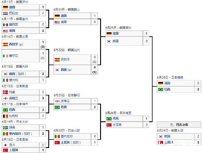 世界杯比分预测有哪些经典方法? 世界杯比分预测有哪些经典方法?