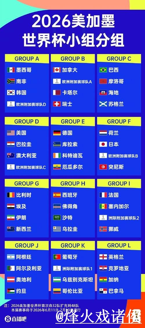2026世界杯赛前预测变化解析,新手判断和赛程影响参考 2026世界杯赛前预测变化解析,新手判断和赛程影响参考