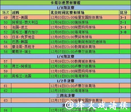 世界杯比分统计与数据分析 世界杯比分统计与数据分析