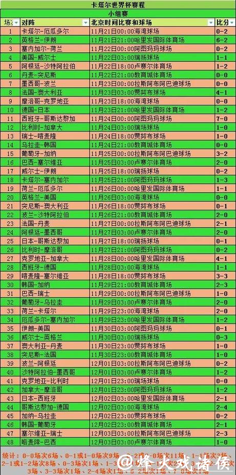 世界杯比分统计与数据分析 世界杯比分统计与数据分析